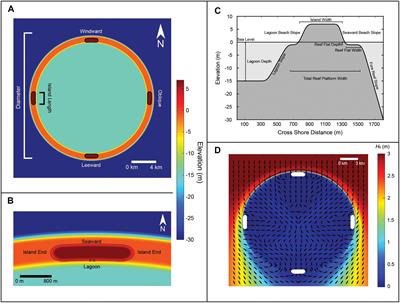 Assessing Morphologic Controls on Atoll Island Alongshore Sediment Transport Gradients Due to Future Sea-Level Rise